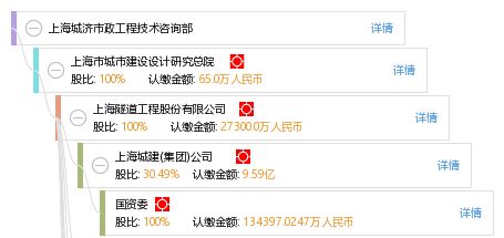 上海城濟(jì)市政工程技術(shù)咨詢部的專業(yè)技術(shù)咨詢服務(wù)