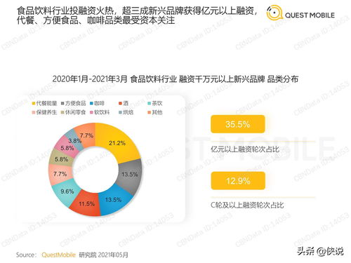 食品飲料行業(yè)新興品牌數(shù)字化營銷洞察報(bào)告