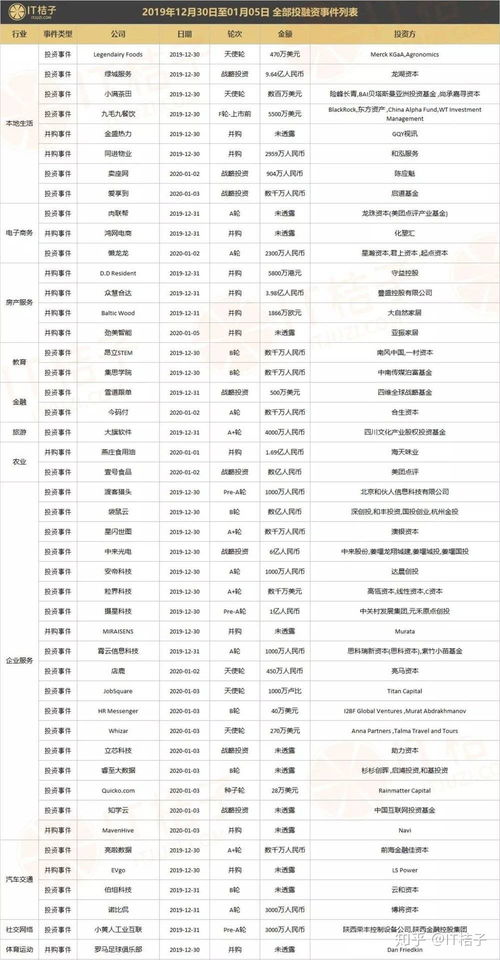 美團數億元戰略投資壹號食，騰訊齊出手布局產業鏈｜IT桔子周報