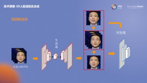 快速落地基于AIGC數字人的數字化內容生產服務